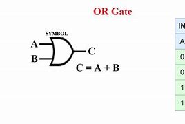 Image result for Logic Gate and and Not