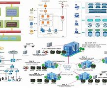 Image result for systems architecture diagram