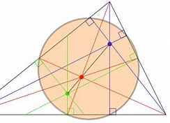 Image result for Euler Circle