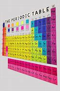 Image result for Periodic Table of Elements Pinterest