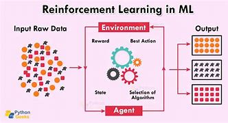 Image result for Reinforcement Learning in Ml