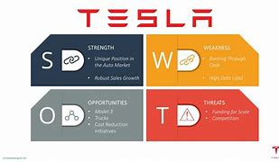 Image result for SWOT Analysis Example CPD in the Company