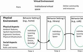 Image result for Aspects of Learning