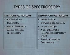 Image result for Atomic Spectroscopy