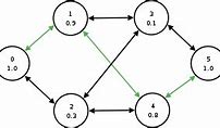 Image result for Weighted Graph Vertices