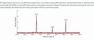 Image result for BCC 110 Diffraction Pattern