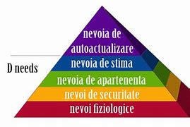 Image result for Teoria Lui Maslow