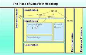 Image result for Microsoft Flow Chart