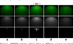 Image result for Rheed Pattern 合集