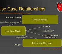 Image result for NLP Use Cases