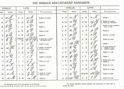 Image result for Bosnian Cyrillic Alphabet