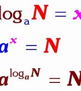 Image result for Logarithmic Rules