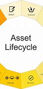 Image result for Government Policy and Guidance Life Cycle Icon