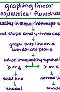 Image result for Graphing Linear Inequalities