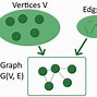 Image result for Adjacencies Lists Weighted Graphs