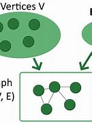 Image result for Broucher Graph Theory