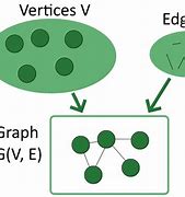 Image result for Simple Graph Computer Science