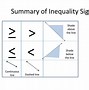 Image result for Linear Inequality Graph