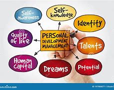 Image result for Personal Development Mind Map