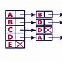 Image result for Adjacency Matrix