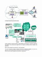 Image result for System Integration and Architecture 1 Pic