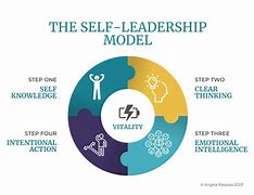 Image result for Self Leadership Examples