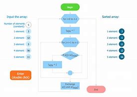 Image result for Simple Flowchart