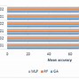 Image result for Multilayer Perceptron Block Diagram