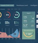 Image result for KPI Dashboard Excel Security Services