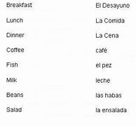 Image result for Basic Spanish Words Chart