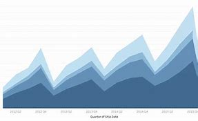 Image result for Genus–Differentia Definition