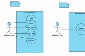 Image result for Use Case Diagram for Sign Language