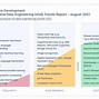 Image result for Simplified Diagram of the Natural Language Processing