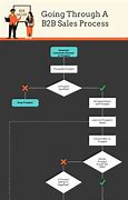 Image result for B2B Sales Process Flowchart