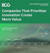 Image result for BCG Vacciné