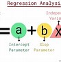 Image result for A Linear Regression Model