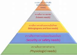 Image result for Abraham H. Maslow