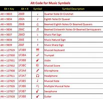 Image result for Keyboard Shortcuts for Symbols