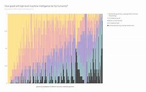 Image result for Democratized Generative Ai