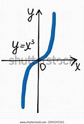 Image result for Cubic Function Graph Examples