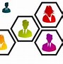 Image result for Marketing Organization Chart