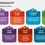 Image result for Exclusive Inclusive Graph Inequality