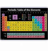 Image result for Scientific Poster Chart