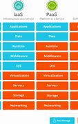 Image result for GCP AWS Azure Comparison Chart