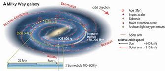 Image result for Milky Way Galaxy Sun