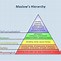 Image result for Piramida Hirarki Maslow