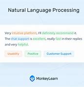 Image result for Examples of Natural Language Processing