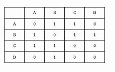 Image result for Adjacency List with Directed Graph