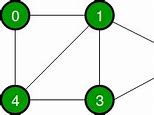 Image result for Undirected Graph Visual