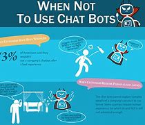 Image result for Infographics About Ai Chatbots